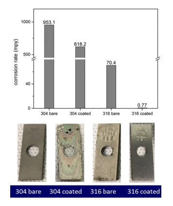 304和316L SS试样在25％H 2 SO 4中腐蚀 一周的结果