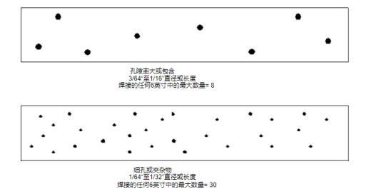 焊接金属检测